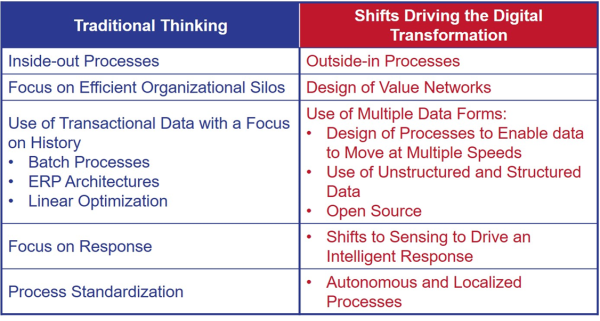 next generation supply chain thinking