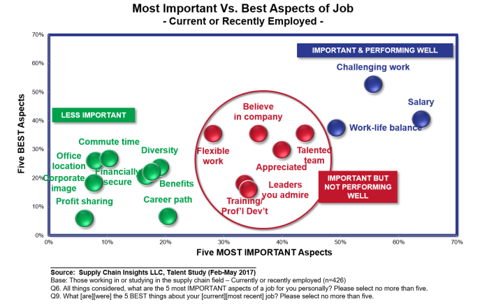 Talent2017_FINAL_Q6Q9_MostImptJobAspectsXBestAspects_map