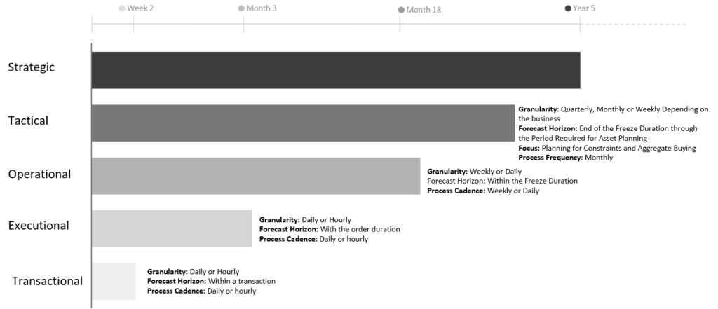 My Take How We Screwed Up Sales And Operations Planning Supply Chain Shaman My Take How We Screwed Up Sales And Operations Planning Supply Chain Shaman
