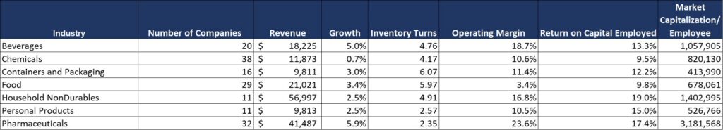 Industry Solutions Should Drive Value Networks: They Don’t Today