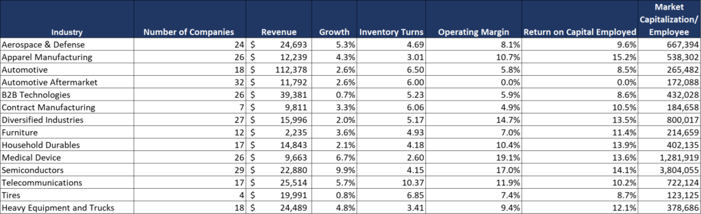 Industry Solutions Should Drive Value Networks: They Don’t Today